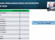 Berkaca dari Desa Pakkatto, KPK Perluas Desa Antikorupsi ke Seluruh Sulsel