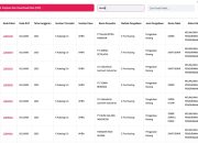 Fantastis! BGN Habiskan Rp1,5 Miliar APBN Cuma Buat Beli Semir dan Sikat Sepatu