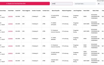 Fantastis! BGN Habiskan Rp1,5 Miliar APBN Cuma Buat Beli Semir dan Sikat Sepatu