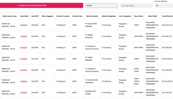 Fantastis! BGN Habiskan Rp1,5 Miliar APBN Cuma Buat Beli Semir dan Sikat Sepatu