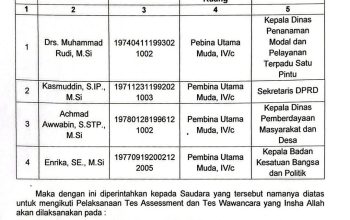BKPSDM Luwu Umumkan 4 Nama yang Lolos Seleksi Administrasi Calon Sekda