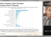 Daftar 10 Tokoh dengan Elektabilitas Capres Tertinggi Versi SMRC Daftar 10 Tokoh dengan Elektabilitas Capres Tertinggi Versi SMRC