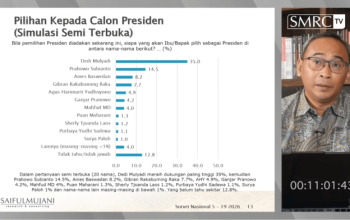 Daftar 10 Tokoh dengan Elektabilitas Capres Tertinggi Versi SMRC